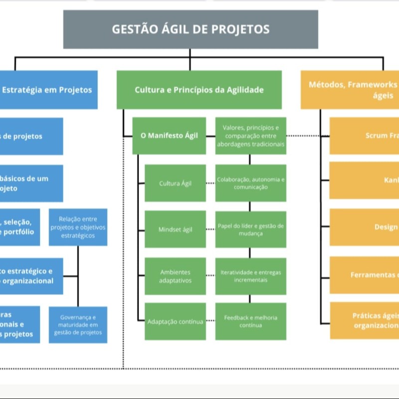 Apartamento Andar Alto Peninsula